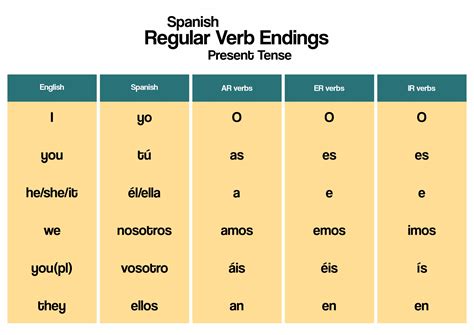 'levigar' conjugation table in Spanish .